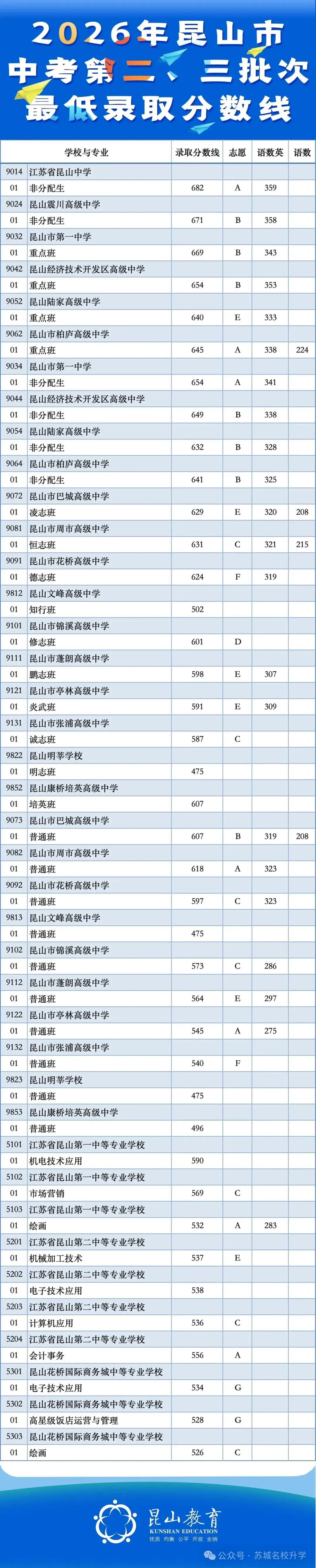 2026张家港+昆山+常熟+太仓+江阴中考录取分数线+中考指标生分配表-第4张图片-四季读书网 2026张家港+昆山+常熟+太仓+江阴中考录取分数线+中考指标生分配表-第4张图片-四季读书网