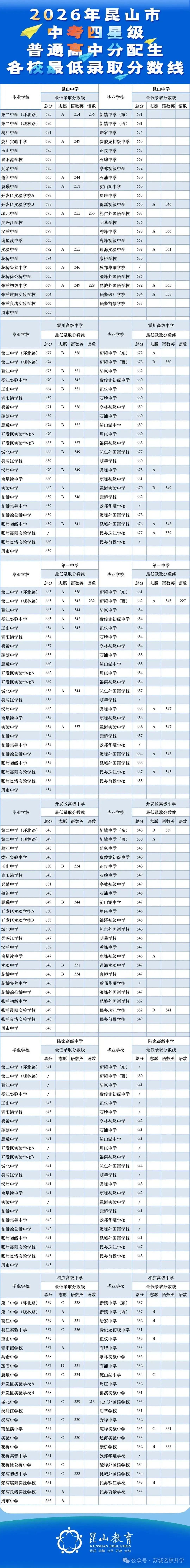 2026张家港+昆山+常熟+太仓+江阴中考录取分数线+中考指标生分配表-第6张图片-四季读书网 2026张家港+昆山+常熟+太仓+江阴中考录取分数线+中考指标生分配表-第6张图片-四季读书网