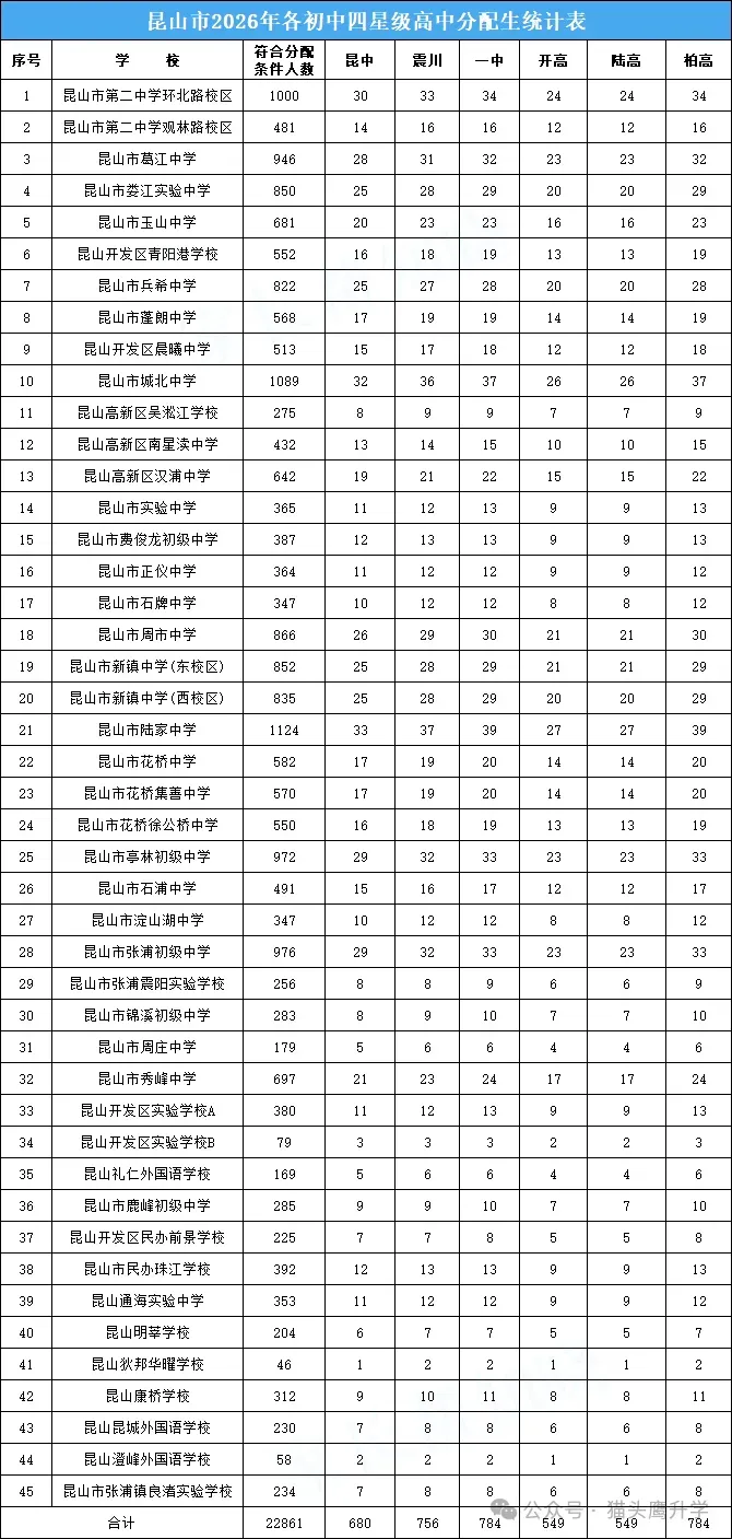 2026张家港+昆山+常熟+太仓+江阴中考录取分数线+中考指标生分配表-第7张图片-四季读书网 2026张家港+昆山+常熟+太仓+江阴中考录取分数线+中考指标生分配表-第7张图片-四季读书网