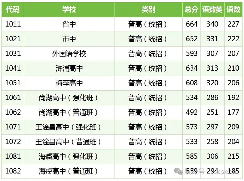 2026张家港+昆山+常熟+太仓+江阴中考录取分数线+中考指标生分配表-第8张图片-四季读书网 2026张家港+昆山+常熟+太仓+江阴中考录取分数线+中考指标生分配表-第8张图片-四季读书网