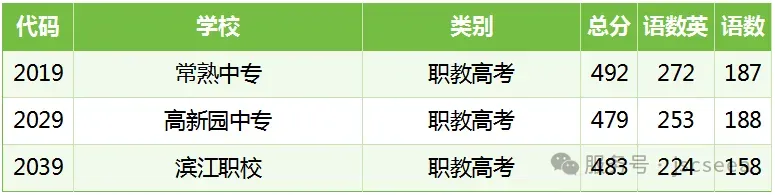 2026张家港+昆山+常熟+太仓+江阴中考录取分数线+中考指标生分配表-第10张图片-四季读书网 2026张家港+昆山+常熟+太仓+江阴中考录取分数线+中考指标生分配表-第10张图片-四季读书网