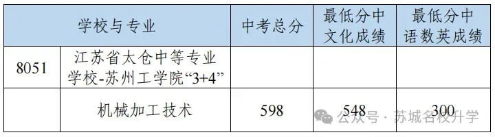 2026张家港+昆山+常熟+太仓+江阴中考录取分数线+中考指标生分配表-第14张图片-四季读书网 2026张家港+昆山+常熟+太仓+江阴中考录取分数线+中考指标生分配表-第14张图片-四季读书网