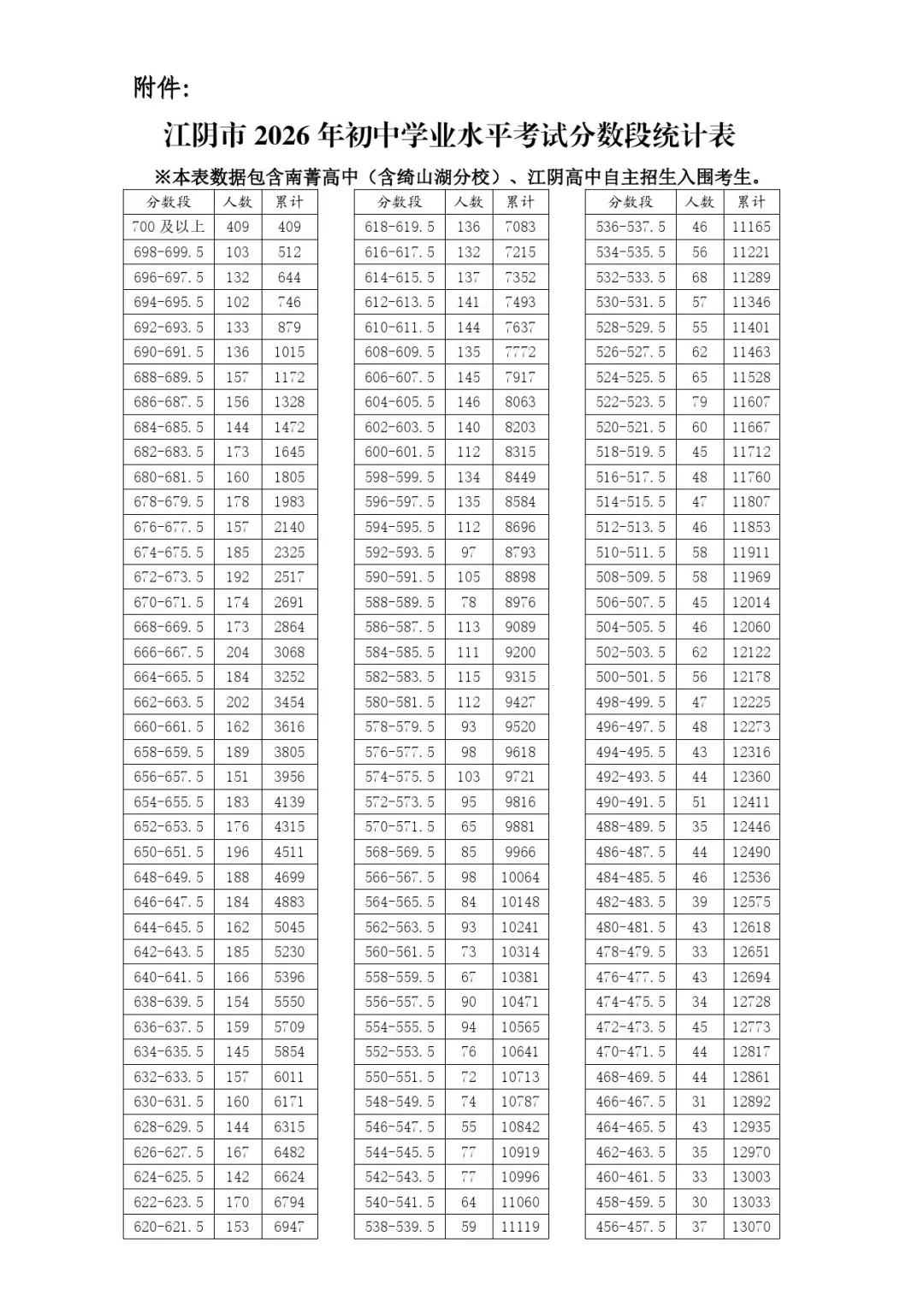 2026张家港+昆山+常熟+太仓+江阴中考录取分数线+中考指标生分配表-第17张图片-四季读书网 2026张家港+昆山+常熟+太仓+江阴中考录取分数线+中考指标生分配表-第17张图片-四季读书网