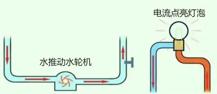 【初三物理】电流和电路,这篇一次讲透-第4张图片-四季读书网