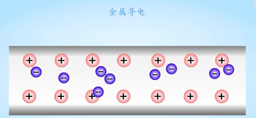 【初三物理】电流和电路,这篇一次讲透-第7张图片-四季读书网