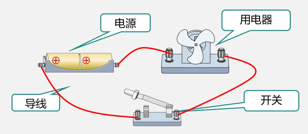 【初三物理】电流和电路,这篇一次讲透-第12张图片-四季读书网