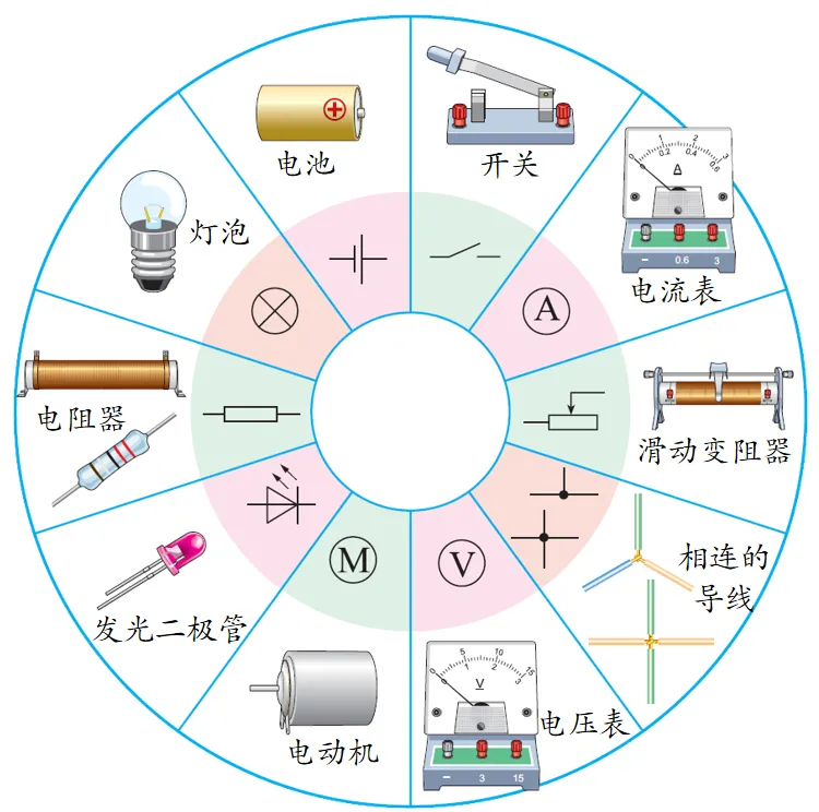 【初三物理】电流和电路,这篇一次讲透-第17张图片-四季读书网