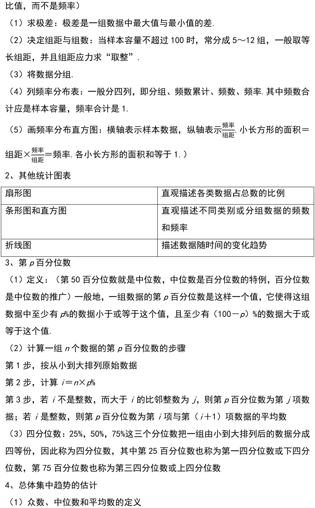 很全面!春、夏季高考数学必修“统计”知识点汇总!-第5张图片-四季读书网