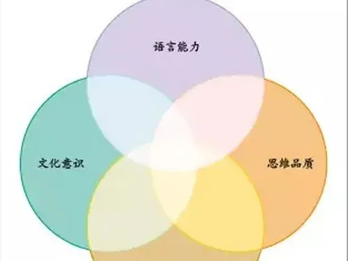 高考英语 “雅思化”:政策解读-第1张图片-四季读书网