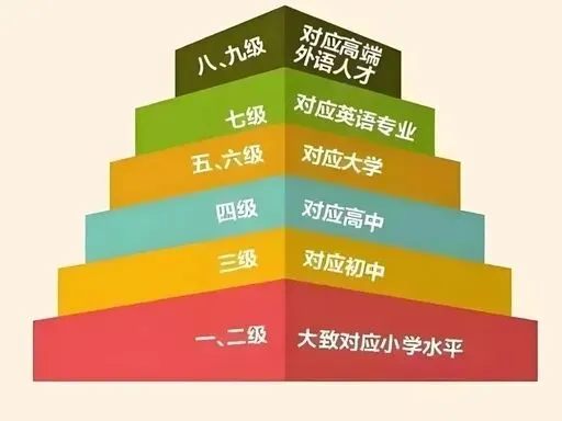 高考英语 “雅思化”:政策解读-第2张图片-四季读书网