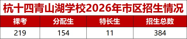 首届高考成绩流传出三个版本,杭十四中青山湖的真实水平,扒完了!-第5张图片-四季读书网 首届高考成绩流传出三个版本,杭十四中青山湖的真实水平,扒完了!-第5张图片-四季读书网