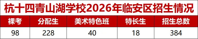 首届高考成绩流传出三个版本,杭十四中青山湖的真实水平,扒完了!-第6张图片-四季读书网 首届高考成绩流传出三个版本,杭十四中青山湖的真实水平,扒完了!-第6张图片-四季读书网