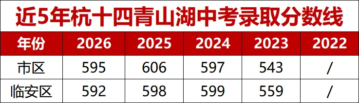 首届高考成绩流传出三个版本,杭十四中青山湖的真实水平,扒完了!-第7张图片-四季读书网 首届高考成绩流传出三个版本,杭十四中青山湖的真实水平,扒完了!-第7张图片-四季读书网