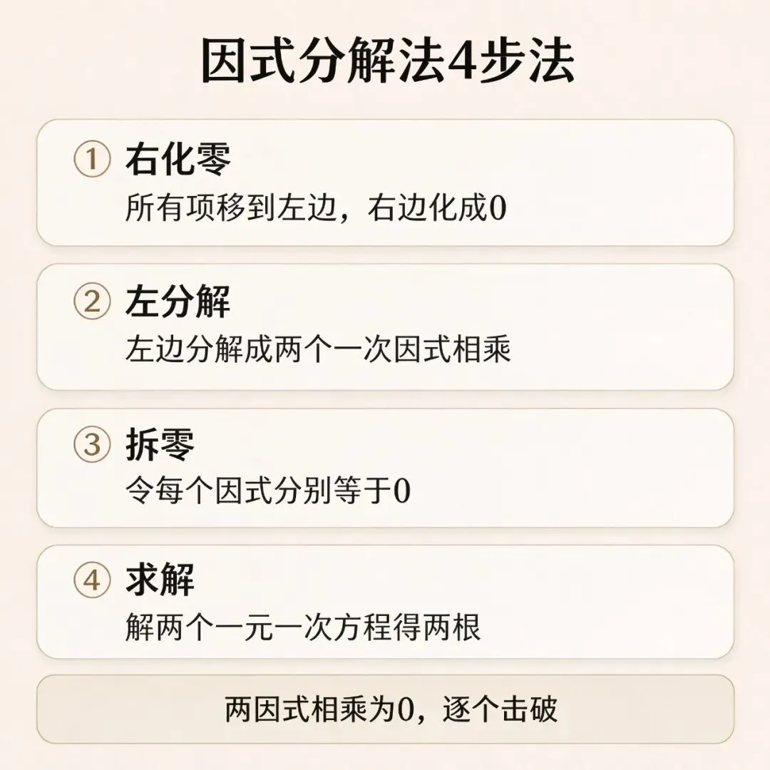 初三因式分解法解方程:一票否决——两因式相乘为0,逐个击破.-第2张图片-四季读书网 初三因式分解法解方程:一票否决——两因式相乘为0,逐个击破.-第2张图片-四季读书网
