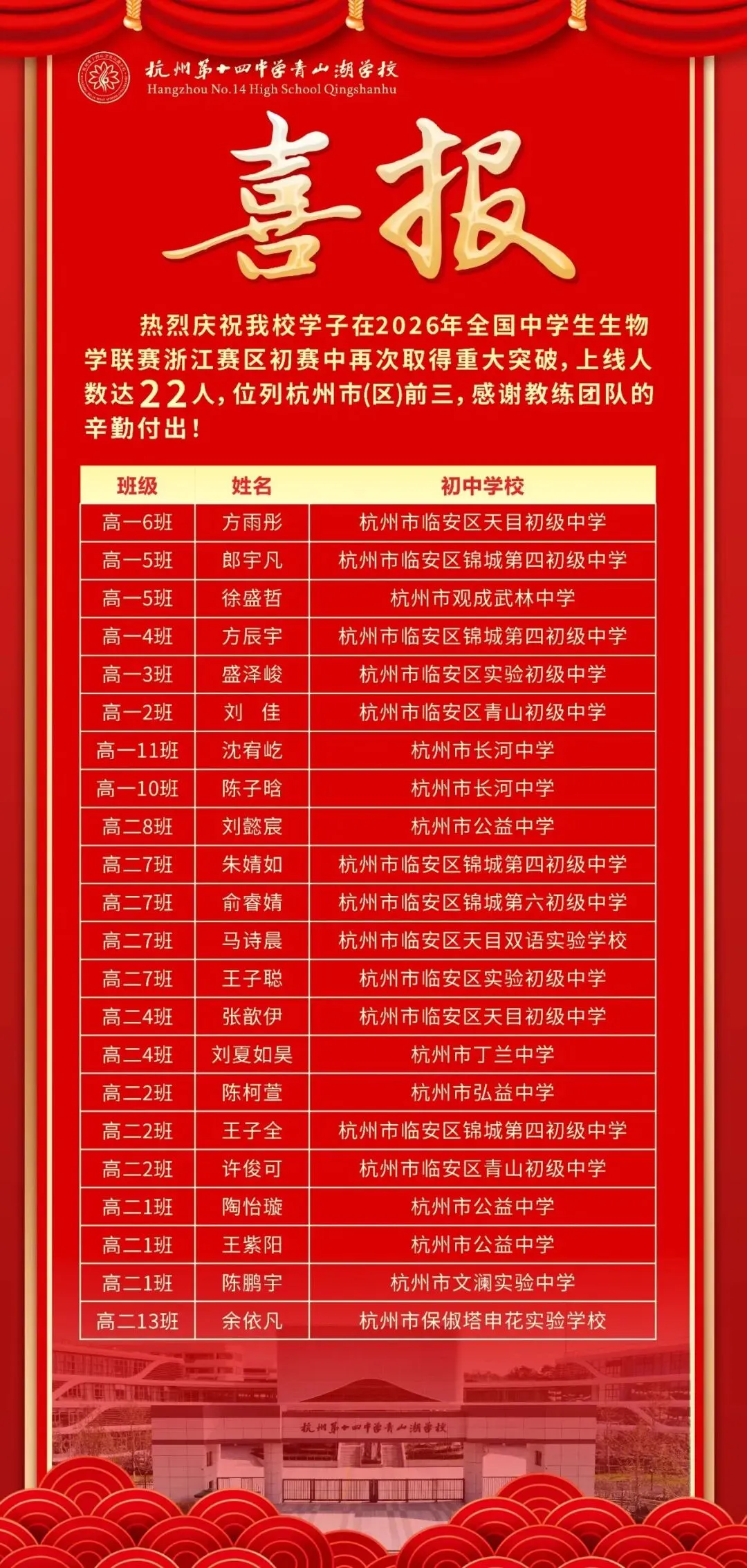 首届高考成绩流传出三个版本,杭十四中青山湖的真实水平,扒完了!-第11张图片-四季读书网 首届高考成绩流传出三个版本,杭十四中青山湖的真实水平,扒完了!-第11张图片-四季读书网