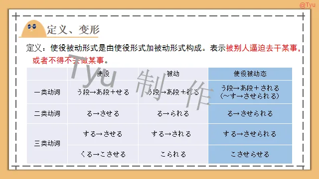 高考日语:动词使役、被动、使役被动、使役授受详解 课件-第31张图片-四季读书网