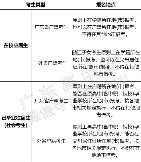 解答!广东高考报名的手机号和地址可以随便填一个吗?-第9张图片-四季读书网