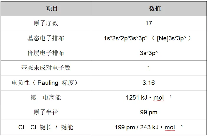 高考备考 | 基于高考和强基的“氯及其化合物”性质与结构详细归纳-第3张图片-四季读书网 高考备考 | 基于高考和强基的“氯及其化合物”性质与结构详细归纳-第3张图片-四季读书网