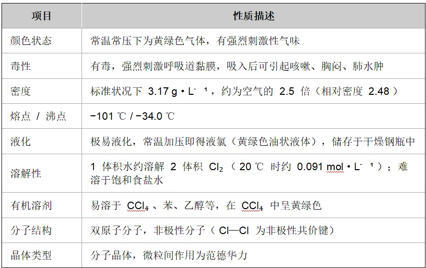 高考备考 | 基于高考和强基的“氯及其化合物”性质与结构详细归纳-第6张图片-四季读书网 高考备考 | 基于高考和强基的“氯及其化合物”性质与结构详细归纳-第6张图片-四季读书网