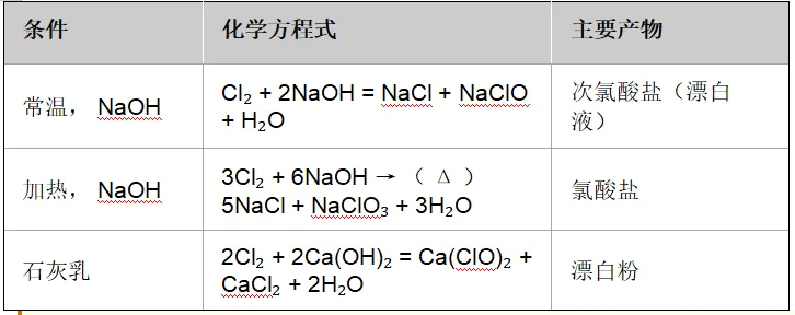 高考备考 | 基于高考和强基的“氯及其化合物”性质与结构详细归纳-第7张图片-四季读书网 高考备考 | 基于高考和强基的“氯及其化合物”性质与结构详细归纳-第7张图片-四季读书网