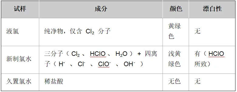 高考备考 | 基于高考和强基的“氯及其化合物”性质与结构详细归纳-第8张图片-四季读书网 高考备考 | 基于高考和强基的“氯及其化合物”性质与结构详细归纳-第8张图片-四季读书网
