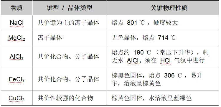 高考备考 | 基于高考和强基的“氯及其化合物”性质与结构详细归纳-第9张图片-四季读书网 高考备考 | 基于高考和强基的“氯及其化合物”性质与结构详细归纳-第9张图片-四季读书网