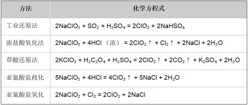 高考备考 | 基于高考和强基的“氯及其化合物”性质与结构详细归纳-第12张图片-四季读书网 高考备考 | 基于高考和强基的“氯及其化合物”性质与结构详细归纳-第12张图片-四季读书网