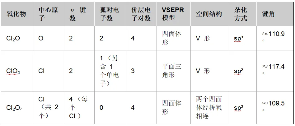 高考备考 | 基于高考和强基的“氯及其化合物”性质与结构详细归纳-第13张图片-四季读书网 高考备考 | 基于高考和强基的“氯及其化合物”性质与结构详细归纳-第13张图片-四季读书网