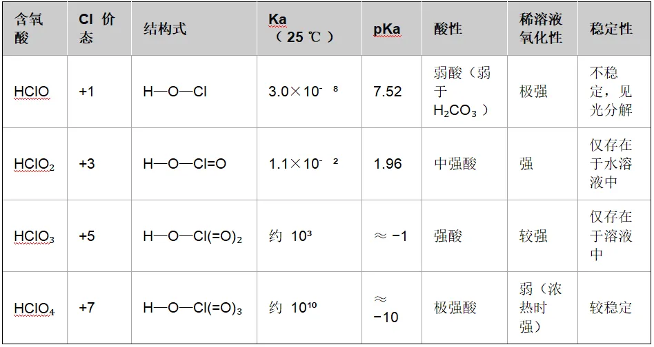 高考备考 | 基于高考和强基的“氯及其化合物”性质与结构详细归纳-第15张图片-四季读书网 高考备考 | 基于高考和强基的“氯及其化合物”性质与结构详细归纳-第15张图片-四季读书网