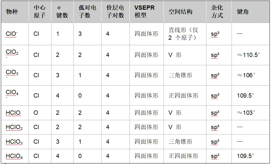 高考备考 | 基于高考和强基的“氯及其化合物”性质与结构详细归纳-第16张图片-四季读书网 高考备考 | 基于高考和强基的“氯及其化合物”性质与结构详细归纳-第16张图片-四季读书网