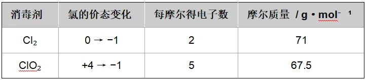 高考备考 | 基于高考和强基的“氯及其化合物”性质与结构详细归纳-第18张图片-四季读书网 高考备考 | 基于高考和强基的“氯及其化合物”性质与结构详细归纳-第18张图片-四季读书网
