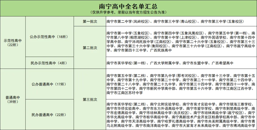 2026南宁高中全名单汇总|初三家长必看!-第3张图片-四季读书网 2026南宁高中全名单汇总|初三家长必看!-第3张图片-四季读书网