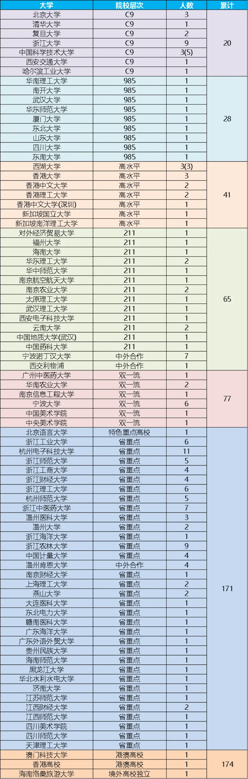 特控率61.5%,这所优高2026高考数据炸裂,杭州主城区娃要冲吗?-第4张图片-四季读书网