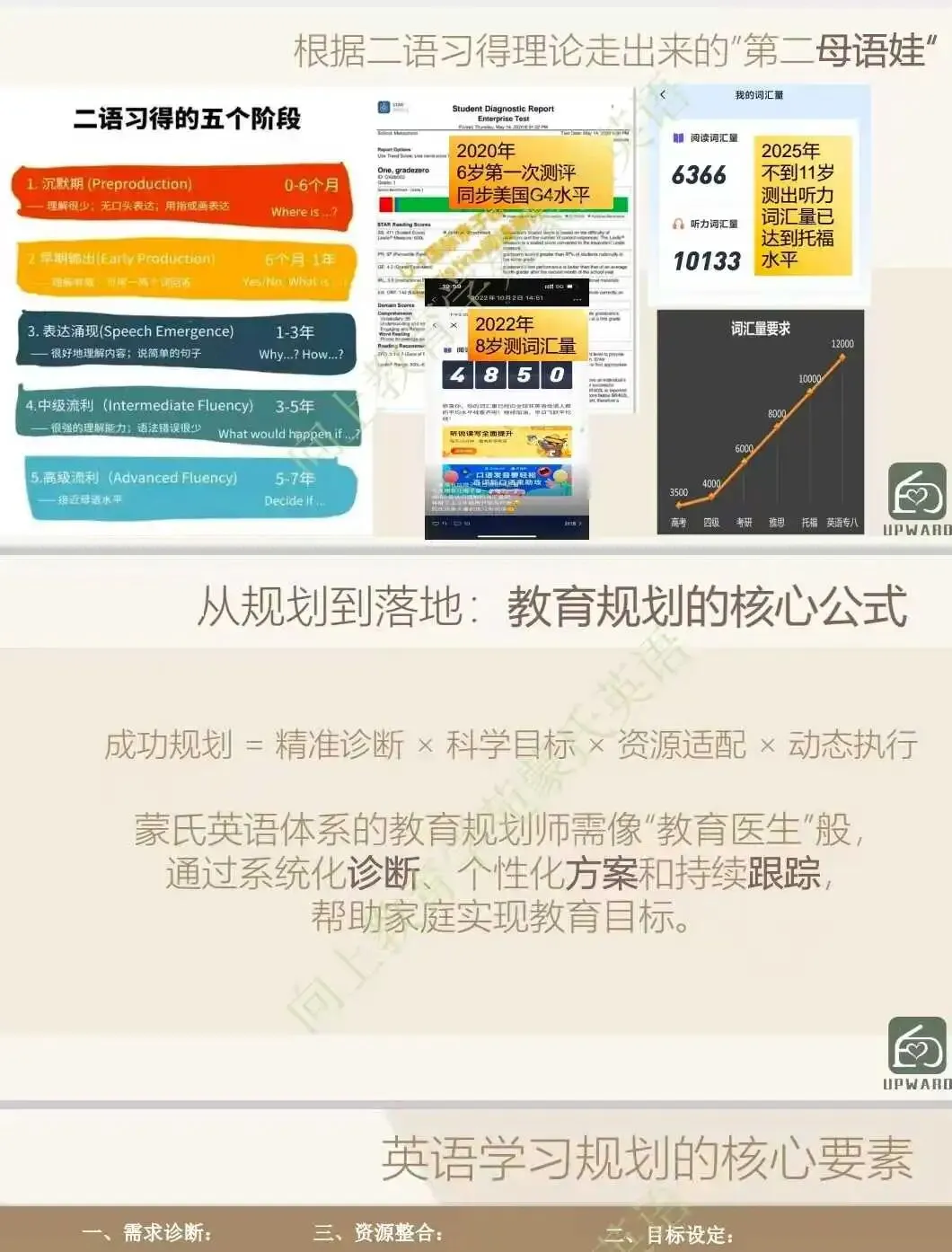 7年达到高考英语水平,是怎么做到的?0-12岁英语规划完整路线图(建议收藏)-第2张图片-四季读书网