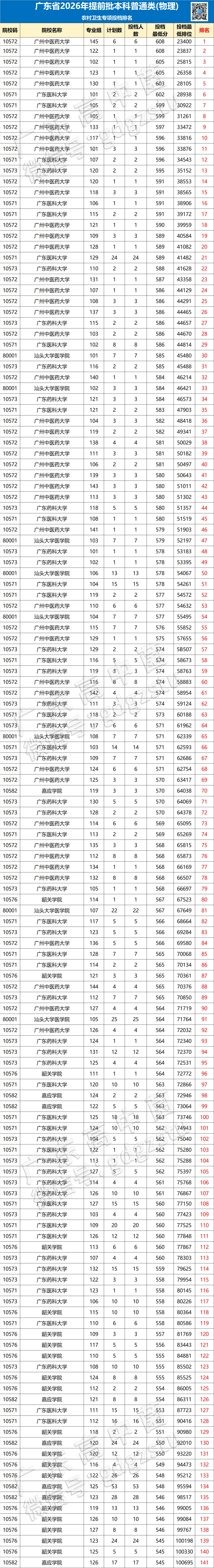 定了!今年高考卫生专项扩招!考上有编制!-第4张图片-四季读书网
