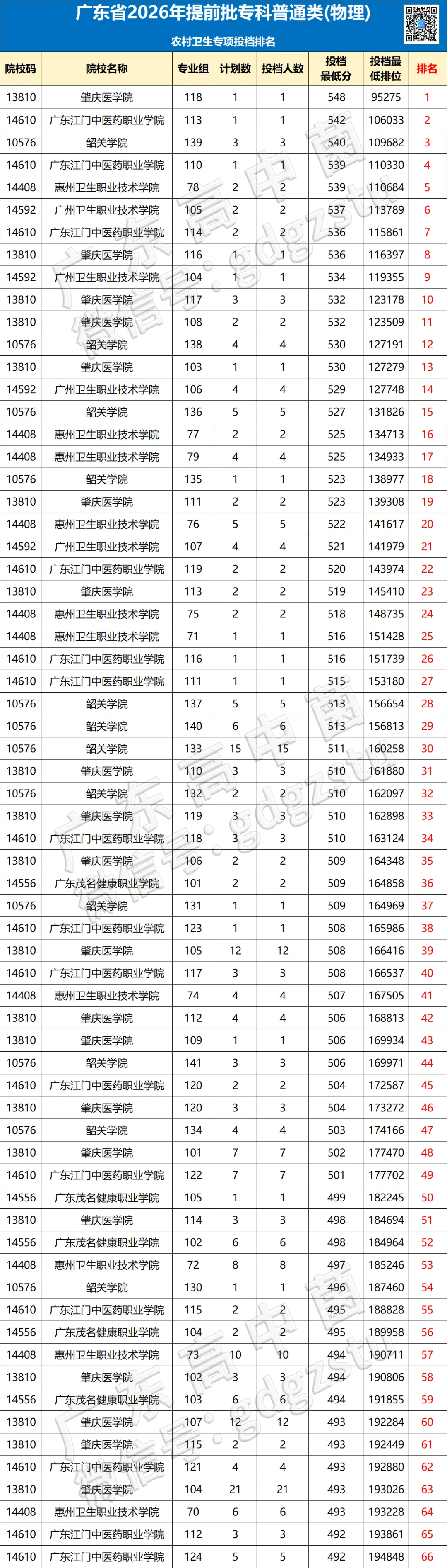 定了!今年高考卫生专项扩招!考上有编制!-第7张图片-四季读书网