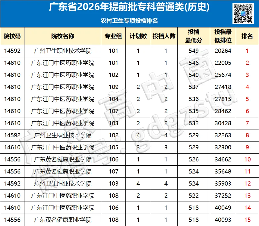 定了!今年高考卫生专项扩招!考上有编制!-第8张图片-四季读书网