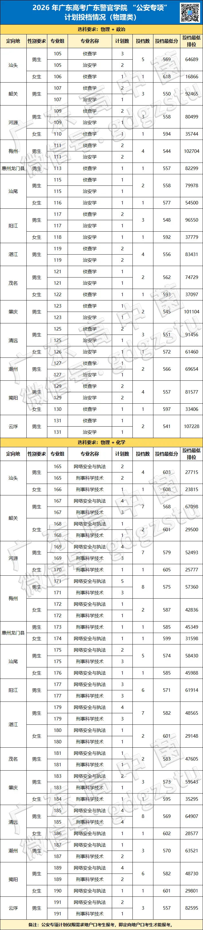 定了!今年高考卫生专项扩招!考上有编制!-第12张图片-四季读书网