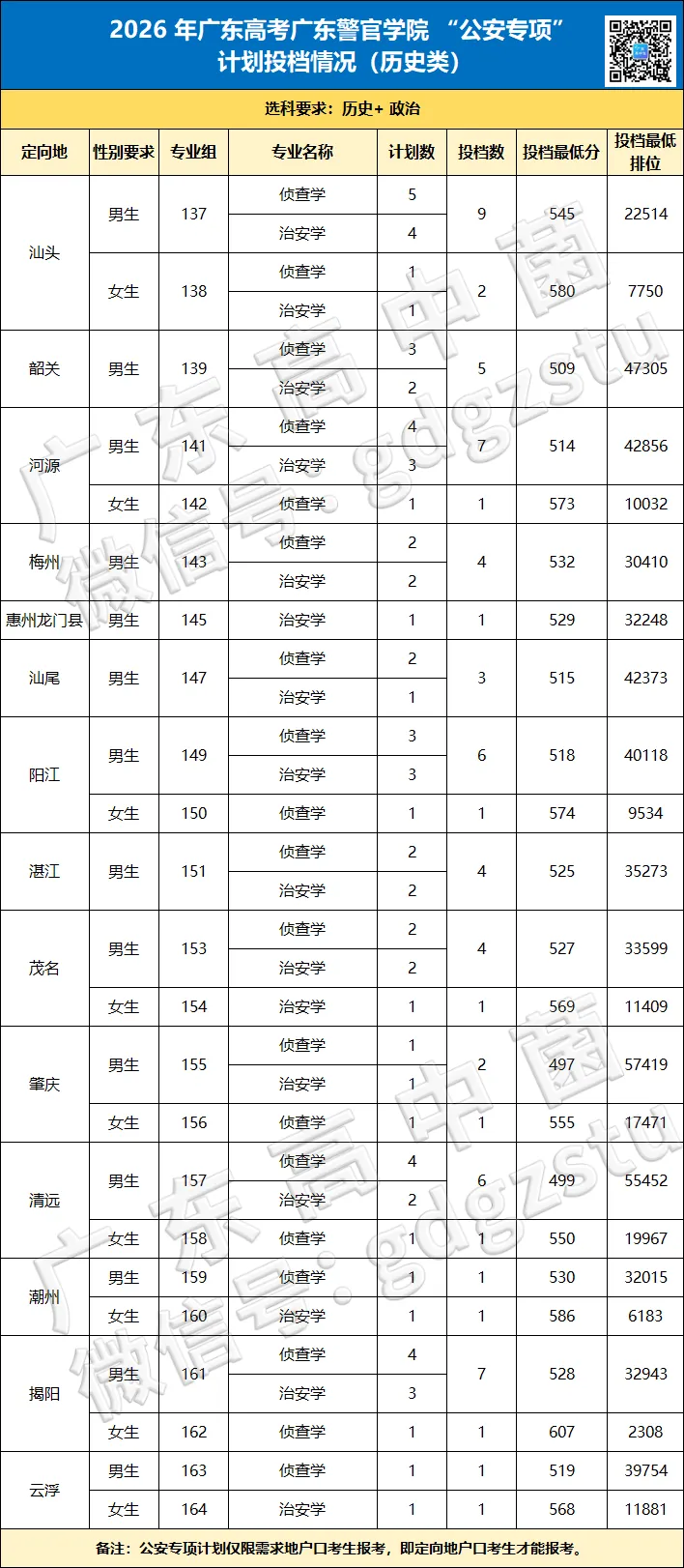 定了!今年高考卫生专项扩招!考上有编制!-第13张图片-四季读书网