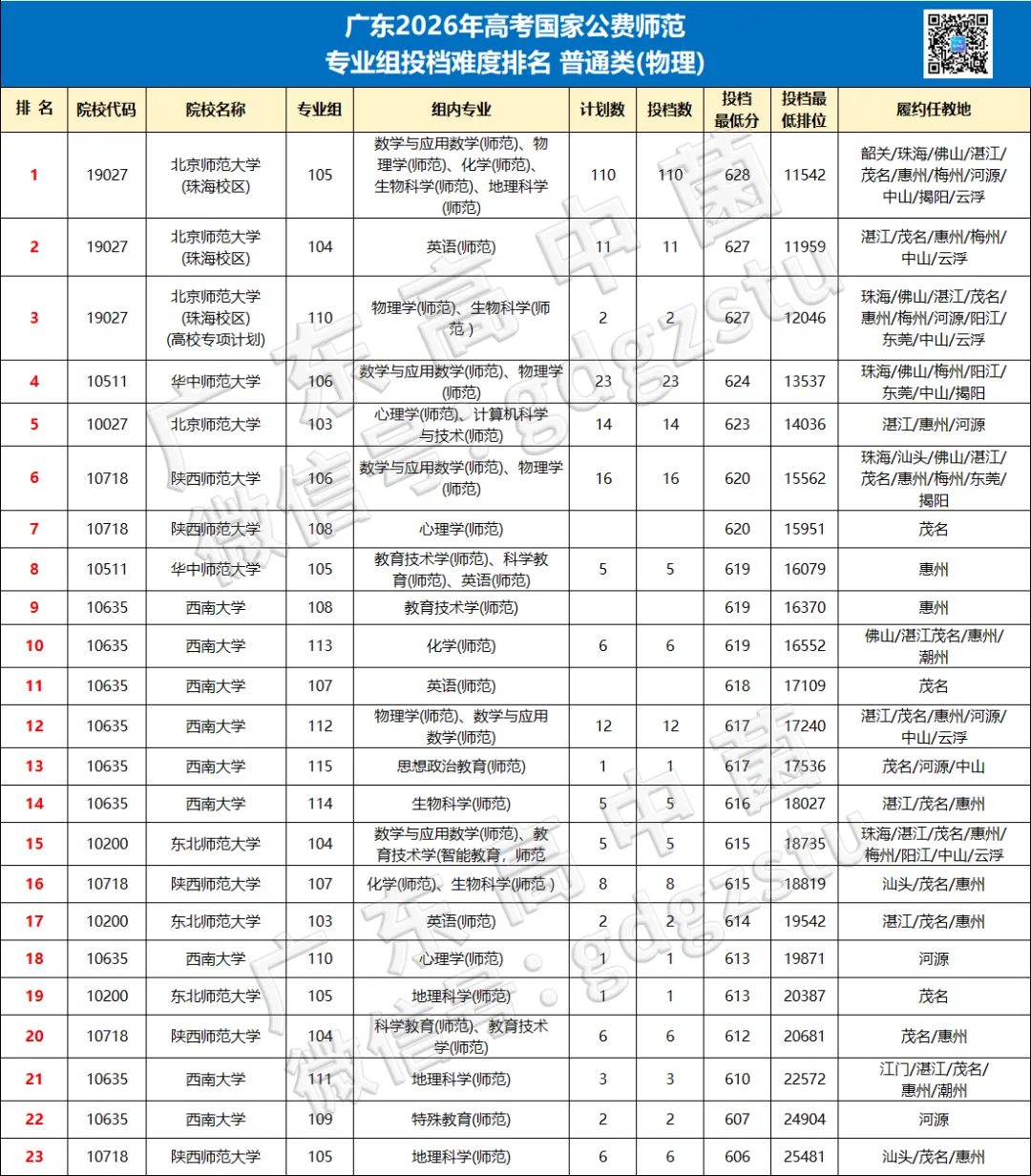定了!今年高考卫生专项扩招!考上有编制!-第14张图片-四季读书网