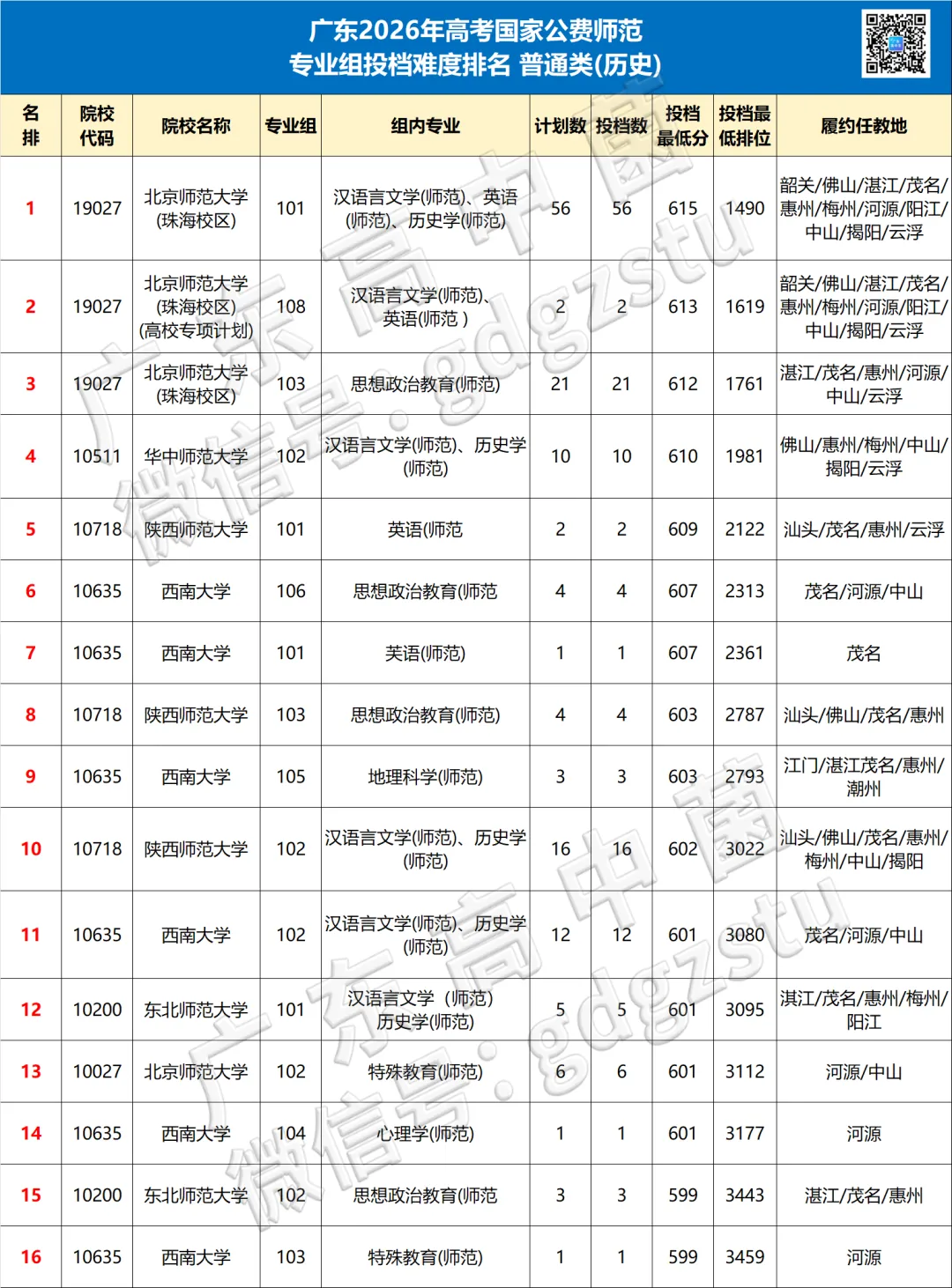 定了!今年高考卫生专项扩招!考上有编制!-第15张图片-四季读书网
