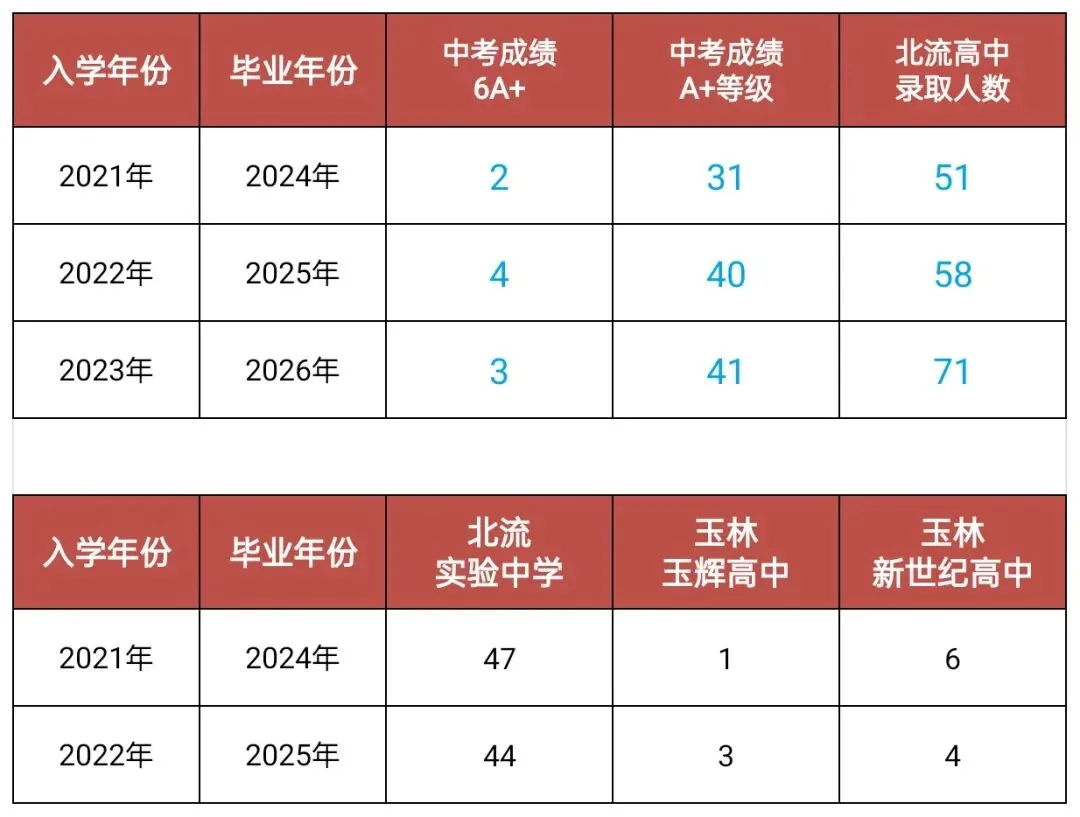 山围初中2001–2026中考成绩汇总!看看哪一年成绩最理想!-第3张图片-四季读书网 山围初中2001–2026中考成绩汇总!看看哪一年成绩最理想!-第3张图片-四季读书网