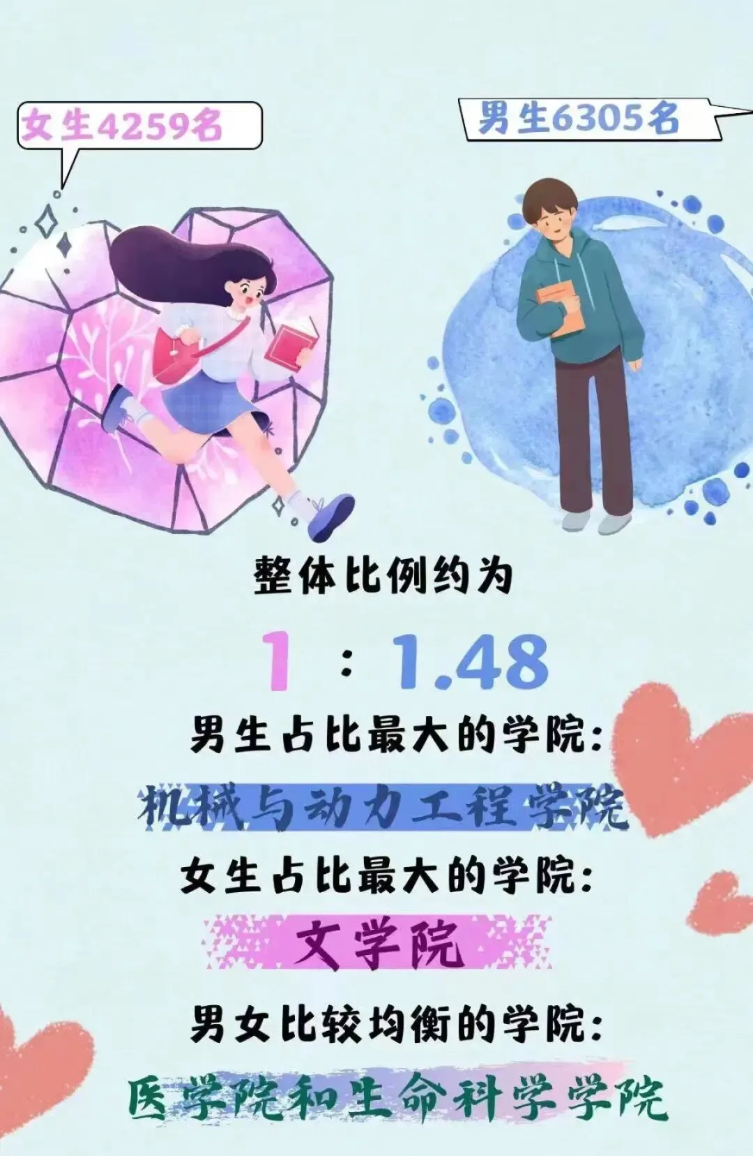 【高考志愿看保研】郑州大学2027届整体保研率接近20%-第6张图片-四季读书网 【高考志愿看保研】郑州大学2027届整体保研率接近20%-第6张图片-四季读书网