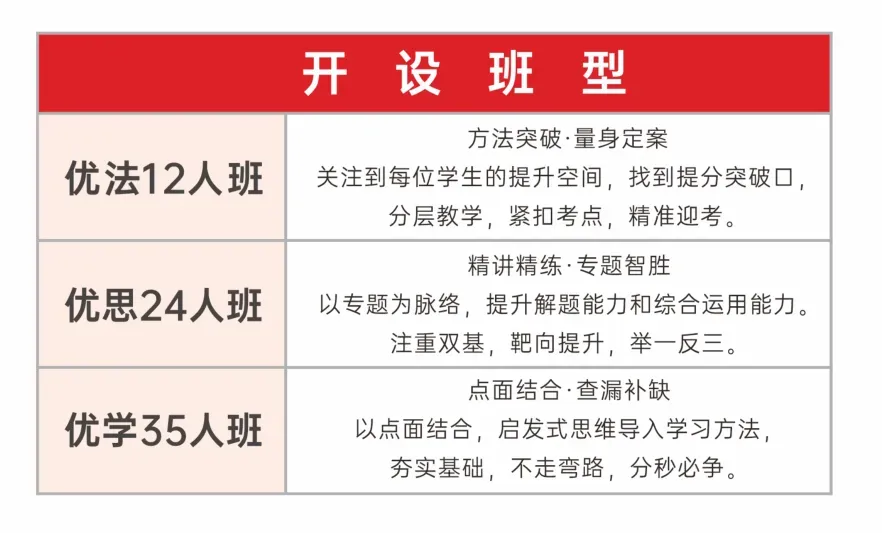 成都高考复读学校|成都丹秋美亚学校2027届高考复读班招生简章!-第29张图片-四季读书网