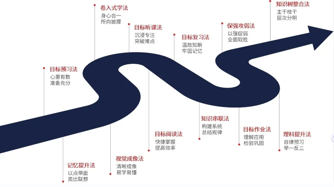 成都高考复读学校|成都丹秋美亚学校2027届高考复读班招生简章!-第41张图片-四季读书网