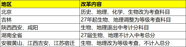 官宣!又一地史地生不计入中考总分!网友两极分化→-第5张图片-四季读书网
