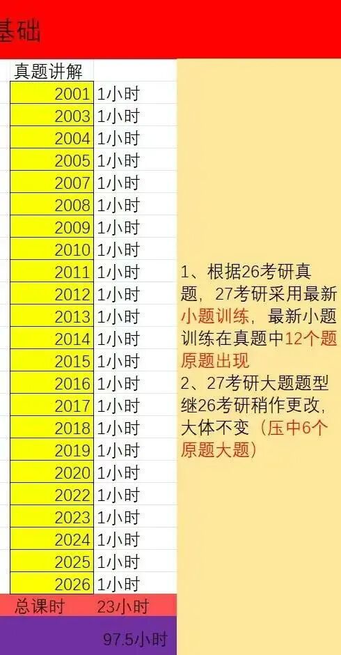 27考研必看!西理工机械真题班重磅上线:23小时逐题精讲,26年全覆盖!-第1张图片-四季读书网