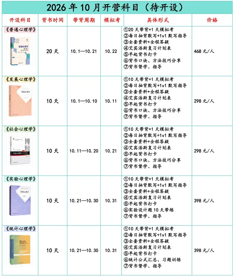 什么?你还没开始做真题?心理学考研这样做真题才叫高效!-第5张图片-四季读书网
