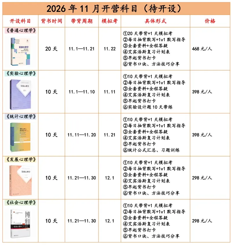 什么?你还没开始做真题?心理学考研这样做真题才叫高效!-第6张图片-四季读书网