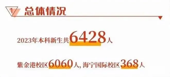 【高考志愿看保研】浙江大学大学2027届保研公示名单2701人-第7张图片-四季读书网